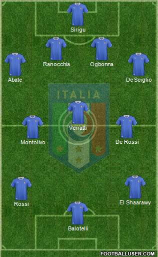 Italy Formation 2012