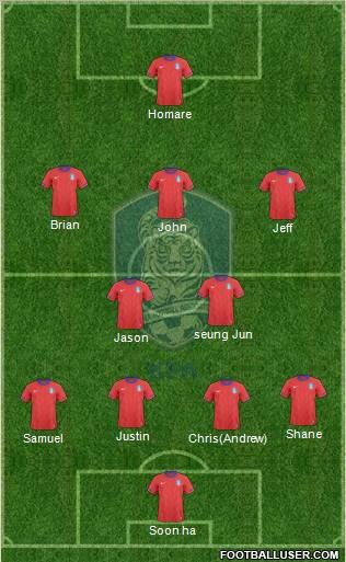 South Korea Formation 2012