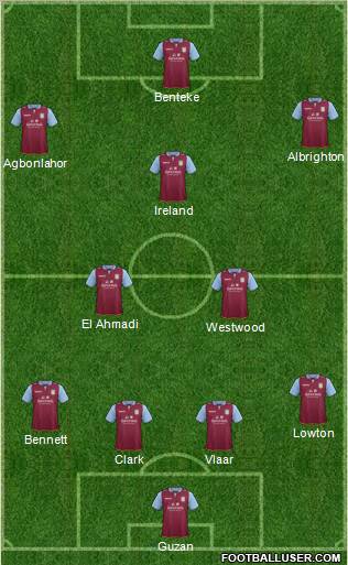 Aston Villa Formation 2012