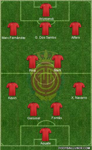 R.C.D. Mallorca S.A.D. Formation 2012