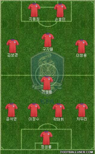 South Korea Formation 2012