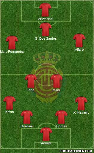 R.C.D. Mallorca S.A.D. Formation 2012