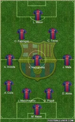 F.C. Barcelona Formation 2012