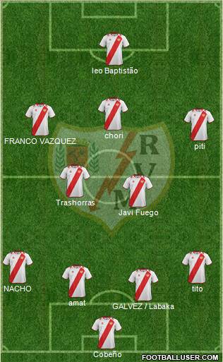 Rayo Vallecano de Madrid S.A.D. Formation 2012