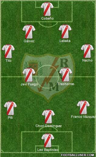 Rayo Vallecano de Madrid S.A.D. Formation 2012