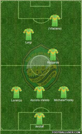 Kedah Formation 2012