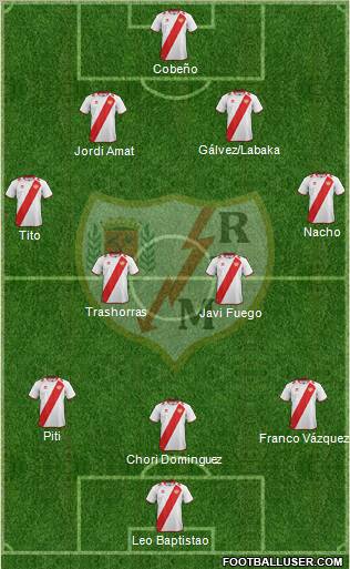 Rayo Vallecano de Madrid S.A.D. Formation 2012