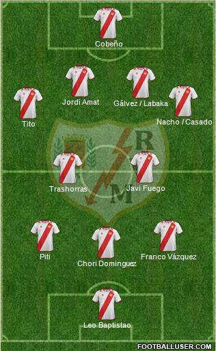 Rayo Vallecano de Madrid S.A.D. Formation 2012