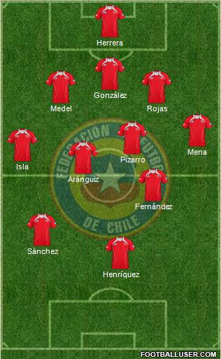 Chile Formation 2012