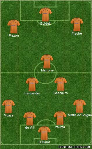 Wolverhampton Wanderers Formation 2012