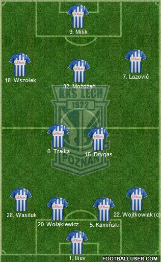 Lech Poznan Formation 2012