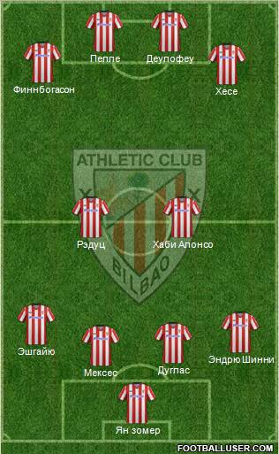 Bilbao Athletic Formation 2012