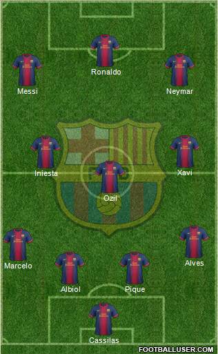 F.C. Barcelona Formation 2012