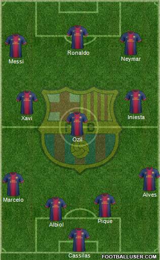 F.C. Barcelona Formation 2012