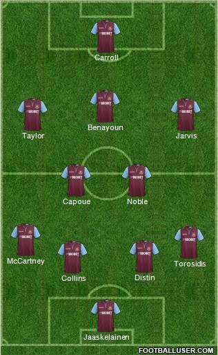 West Ham United Formation 2012