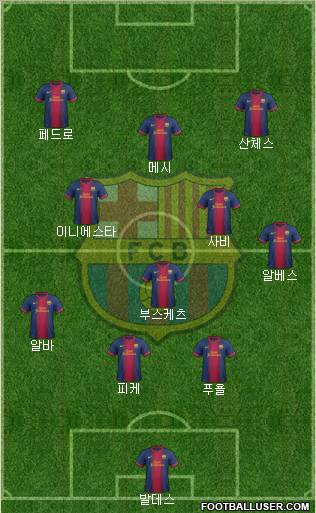 F.C. Barcelona Formation 2012