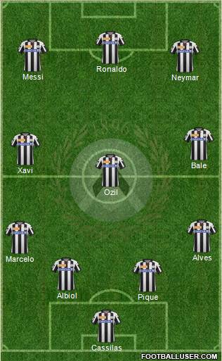 Udinese Formation 2012