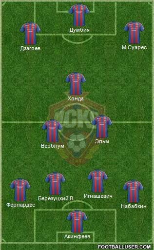 CSKA Moscow Formation 2012