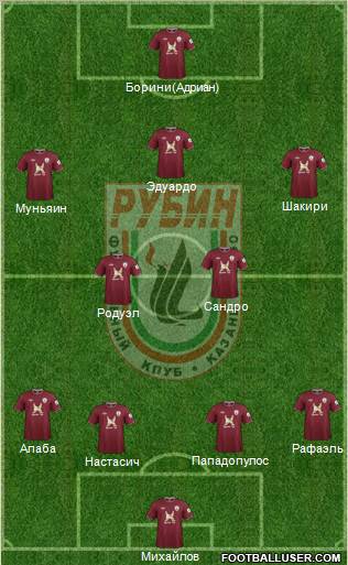 Rubin Kazan Formation 2012