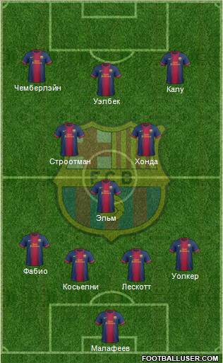 F.C. Barcelona Formation 2012