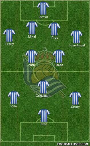 Real Sociedad S.A.D. Formation 2012