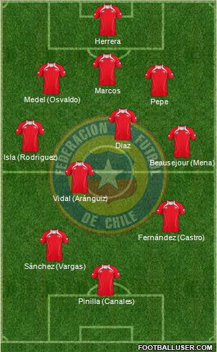 Chile Formation 2012