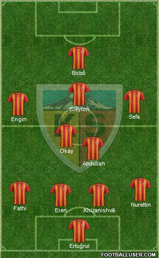 Kayserispor Formation 2012