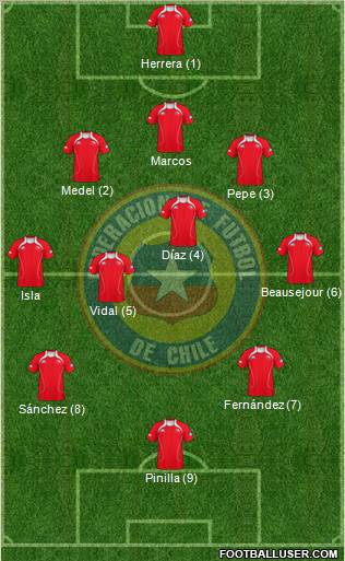 Chile Formation 2012