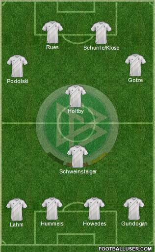 Germany Formation 2012