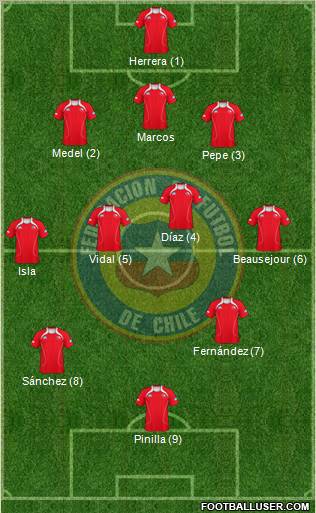 Chile Formation 2012