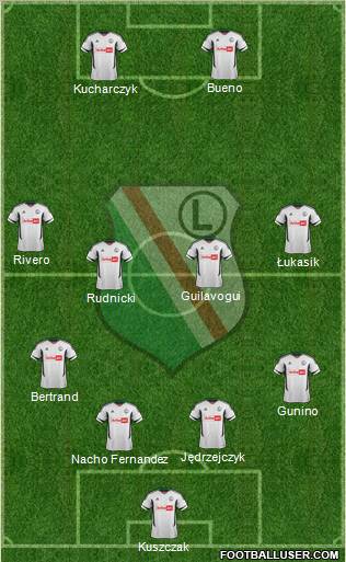 Legia Warszawa Formation 2012