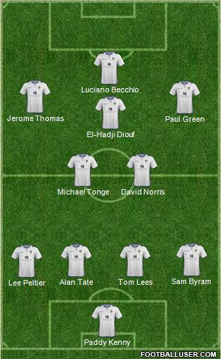 Leeds United Formation 2012