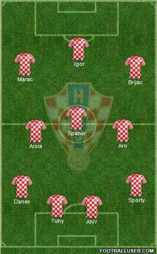 Croatia Formation 2012