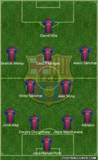 F.C. Barcelona Formation 2012