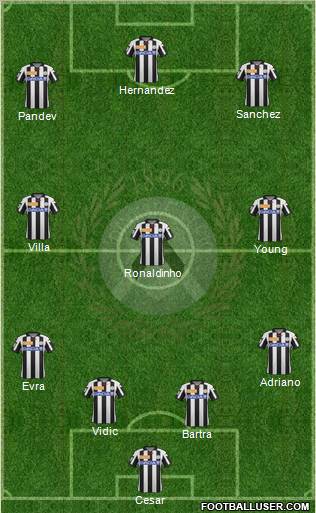 Udinese Formation 2012