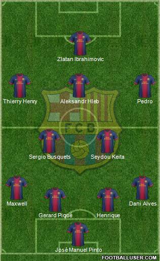 F.C. Barcelona Formation 2012