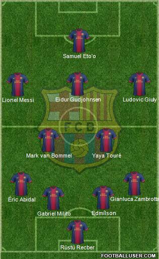 F.C. Barcelona Formation 2012