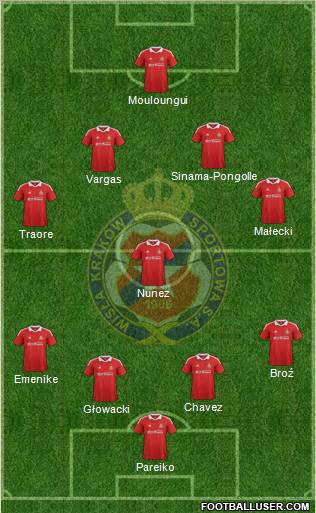 Wisla Krakow Formation 2012