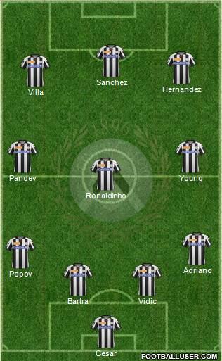 Udinese Formation 2012