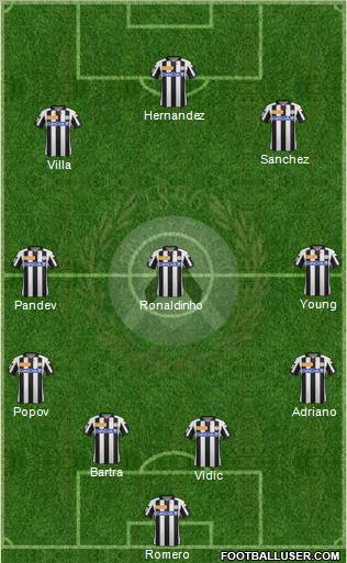 Udinese Formation 2012