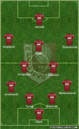 FK Sarajevo Formation 2012