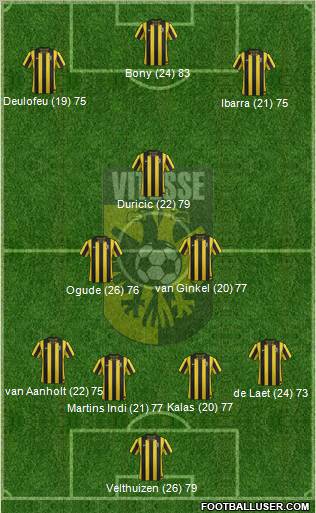 Vitesse Formation 2012