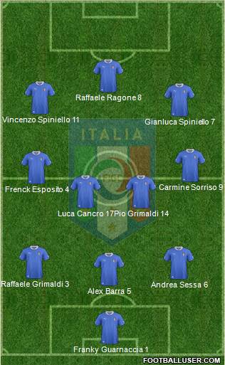 Italy Formation 2012