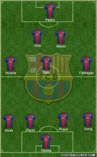 F.C. Barcelona Formation 2012