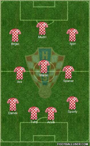 Croatia Formation 2012