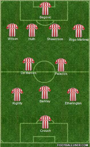 Stoke City Formation 2012