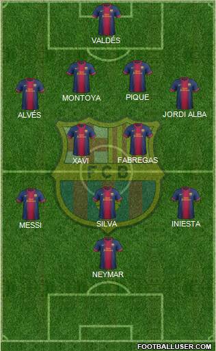 F.C. Barcelona Formation 2012