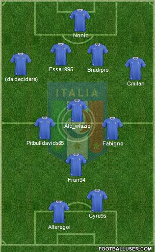 Italy Formation 2012