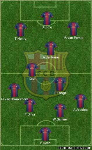 F.C. Barcelona Formation 2012