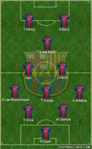 F.C. Barcelona Formation 2012